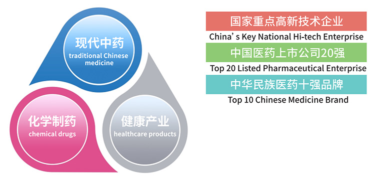 非甾体抗炎镇痛